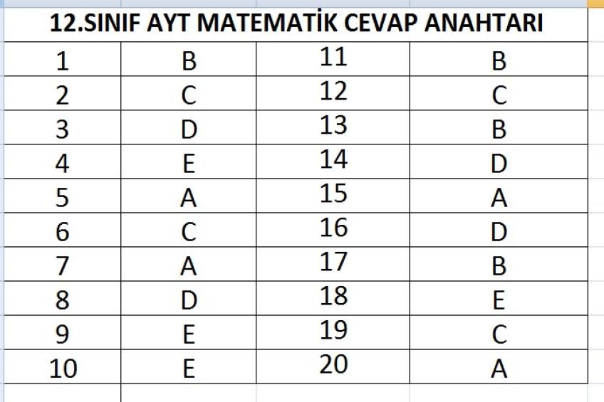 12.Sınıf Matematik Taraması Cevap Anahtarı